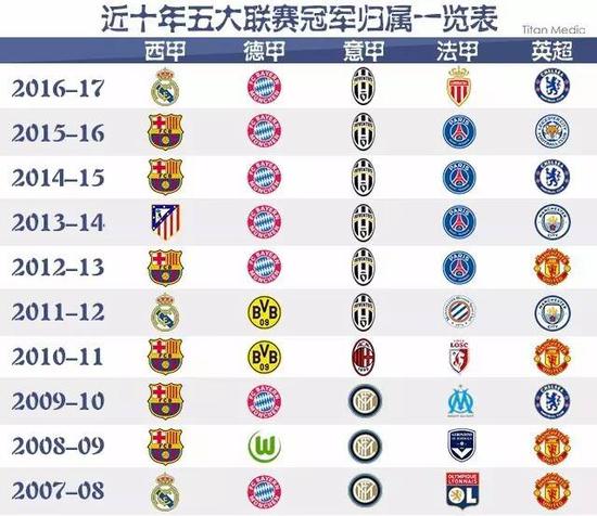 幾乎無人能